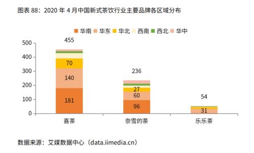 猫柒茶町 中国新式茶饮行业竞争格局 运营模式及发展总结分析