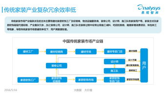 家装O2O必读 解读《中国互联网家装行业白皮书2016》与标准化服务新趋势