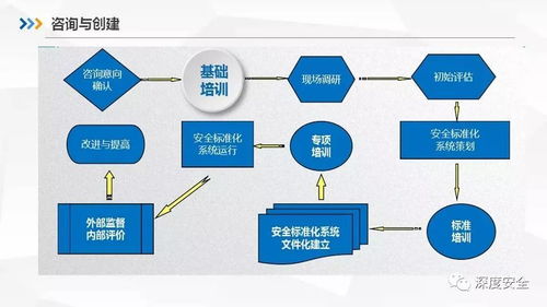 企业安全生产标准化基本规范深度解读与标准化服务实践指南