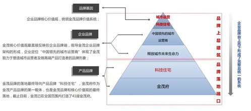 从IP化、体系化到标准化服务 产品品牌标准化或成新周期决胜因素