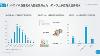 亿欧智库2017中国整体家装产业研究报告 从标准化服务到完整生态的演进
