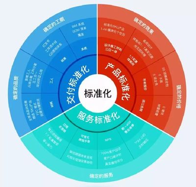 爱空间陈炜 用科技重新定义家装，解决行业百年难题