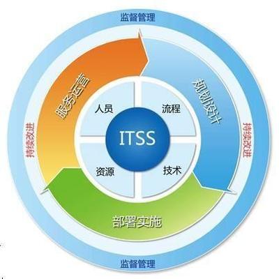 湖北省软协ITSS动态 2018年湖北ITSS运维资质企业增至87家，标准化服务迎来新突破