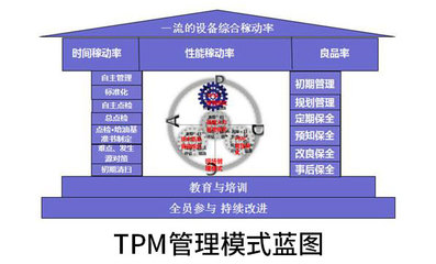 精益微咨询 快速体验改善魅力，解锁标准化服务新价值