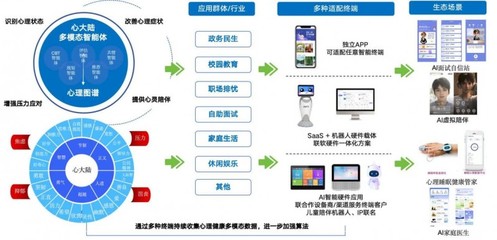 有温度的心理健康AI 数业智能伴您一路成长